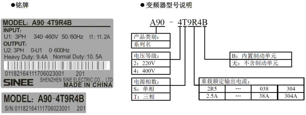 A90-4T304正弦160KW变频器接线图