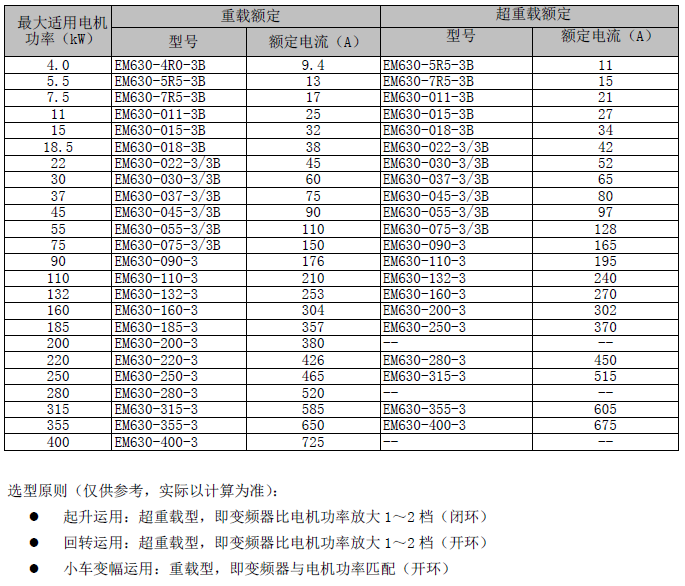 型号及对应电机功率.png