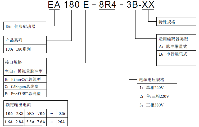 命名规则.png