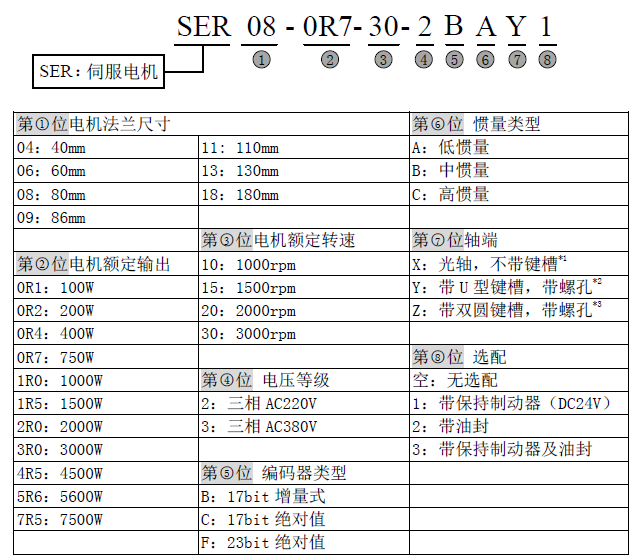 SER系列伺服电机规格.png