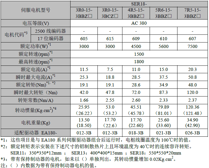 伺服电机参数表3.png