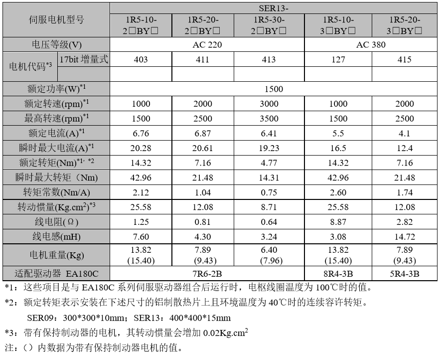 伺服电机参数表2.png
