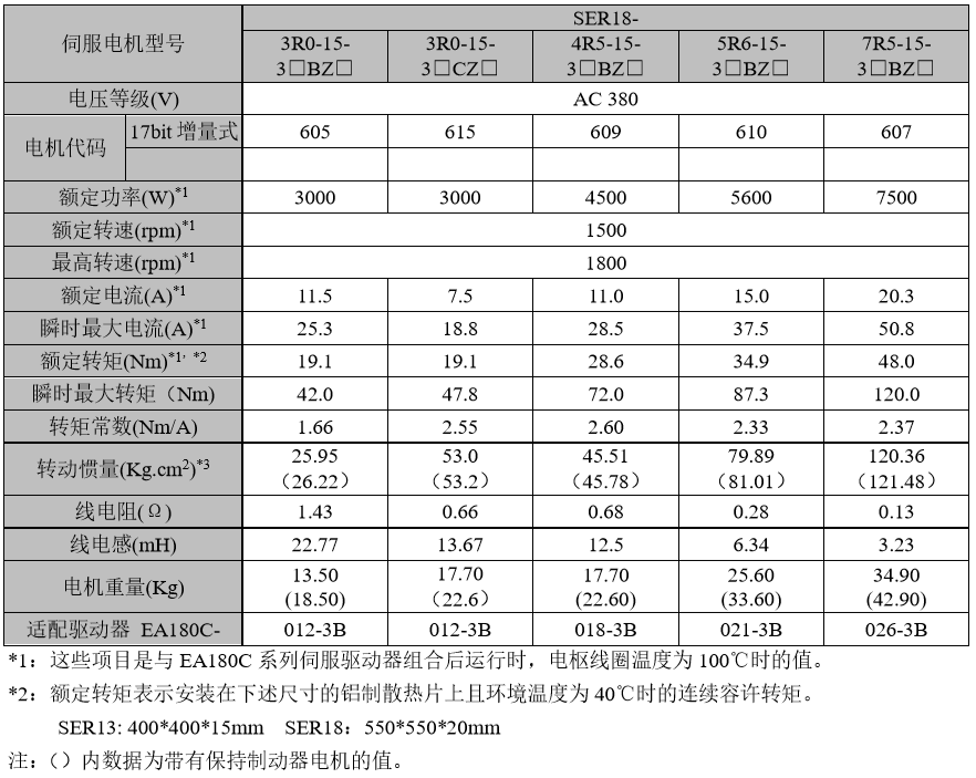伺服电机参数表4.png