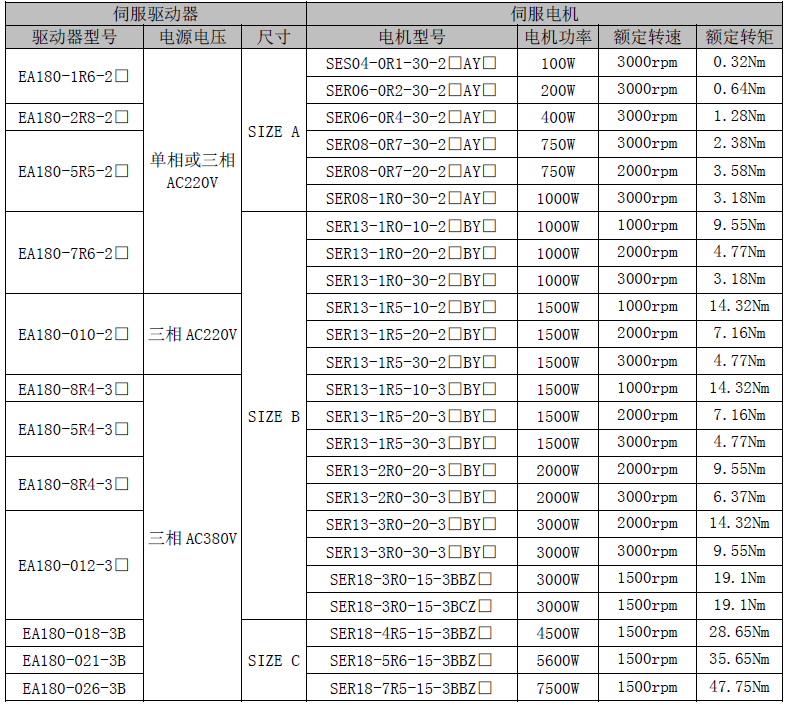 伺服驱动器与常用电机规格对应参照表.png