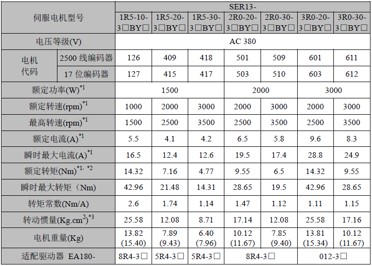 伺服电机参数表2.png